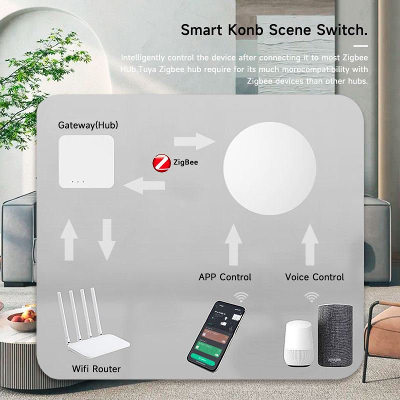 Tuya ZigBee Smart Wireless But - đánh giá và giá Smart Home Remote