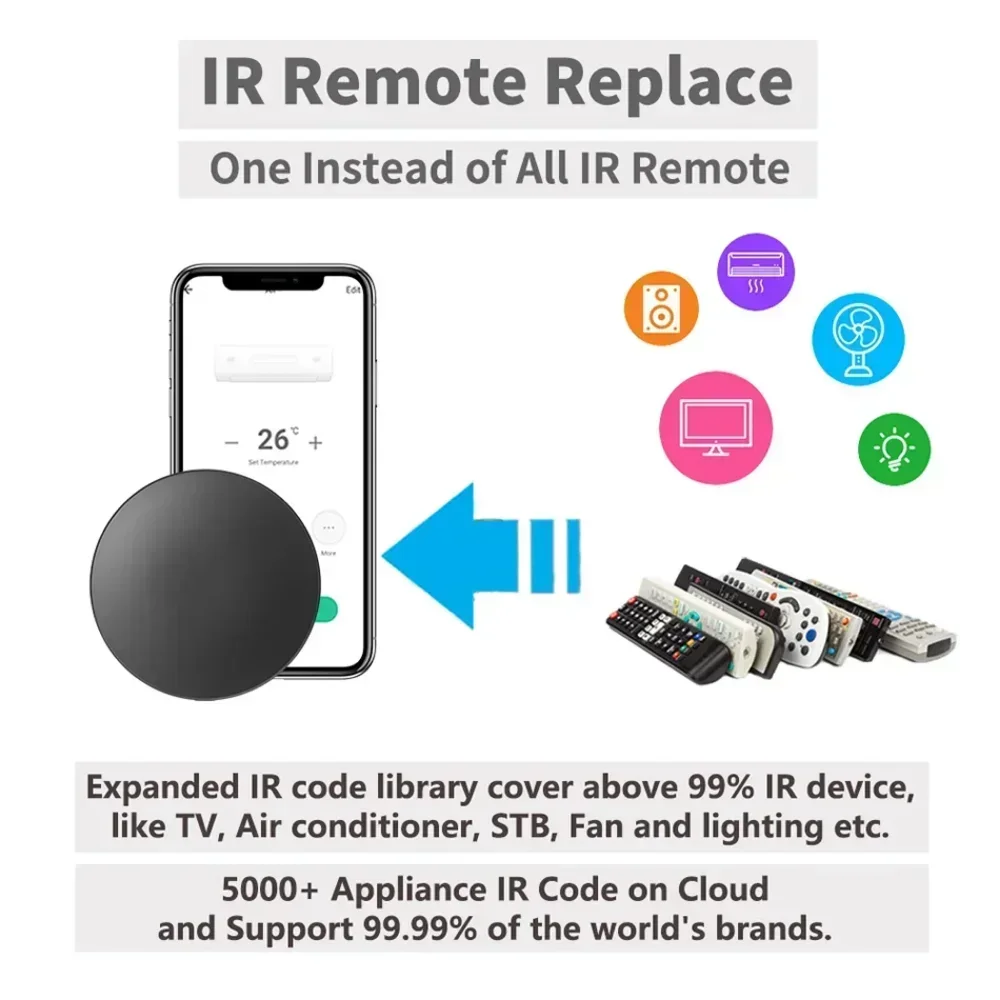 Tuya WiFi IR RF Remote Control - đánh giá và giá Smart Home Improvement