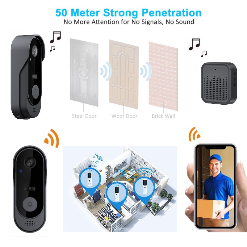 Tuya WIFI Camera Doorbell HD V - đánh giá và giá Smart Home Video Doorbell Enhanced Security With Smart Doorbell
