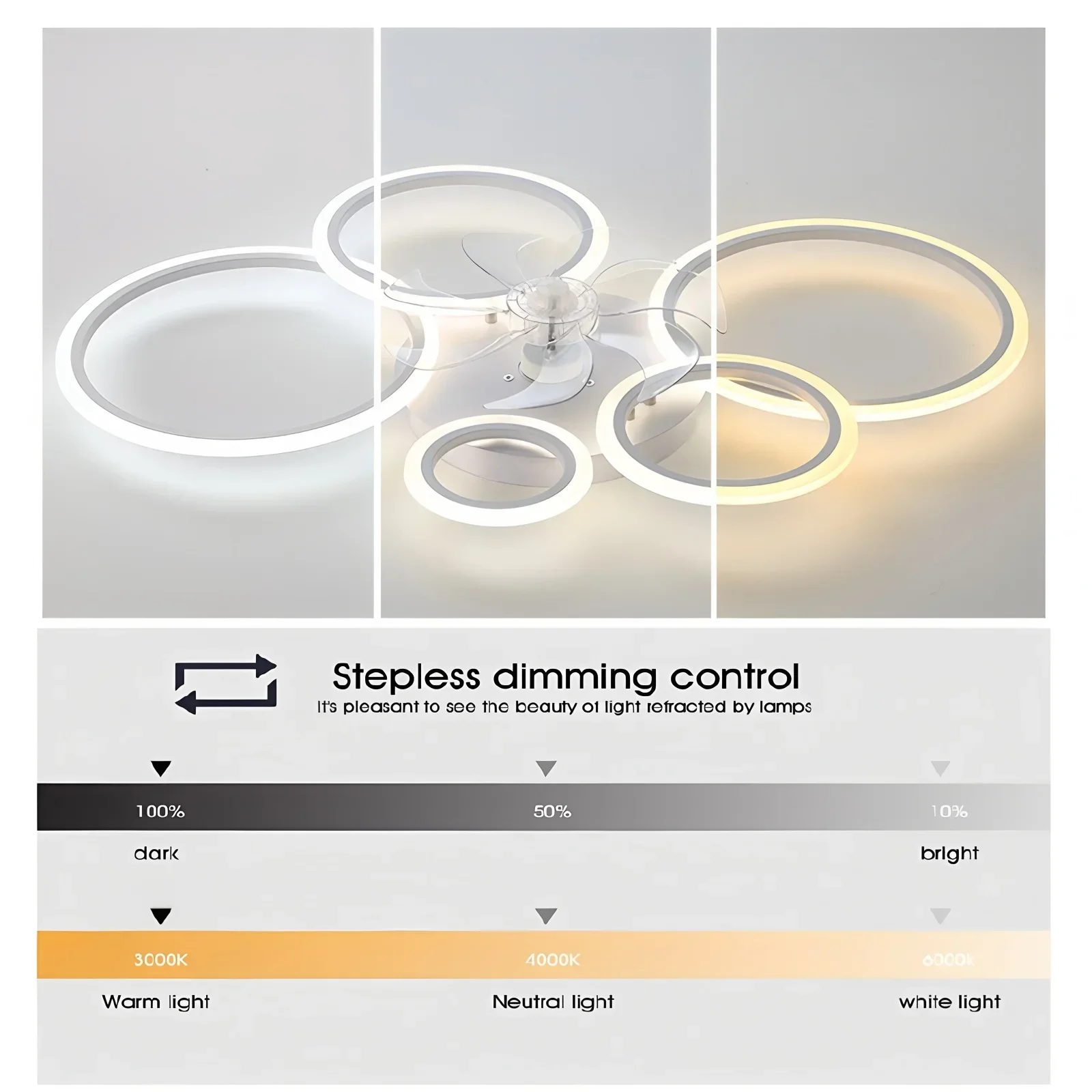 Ring Ceiling Fan with LED Ligh - đánh giá và giá Smart Home Ventilation System