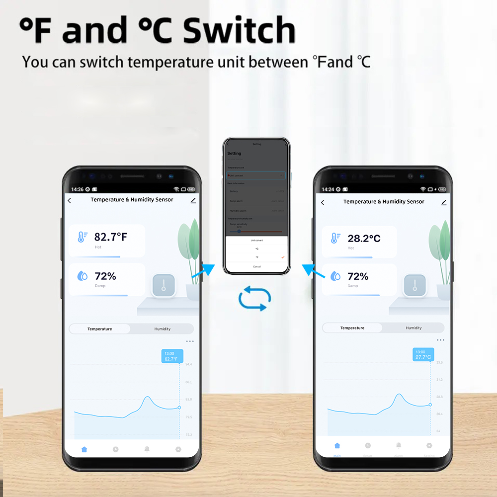 Tuya Zigbee/ WiFi Smart Temper - đánh giá và giá Smart Home Improvement