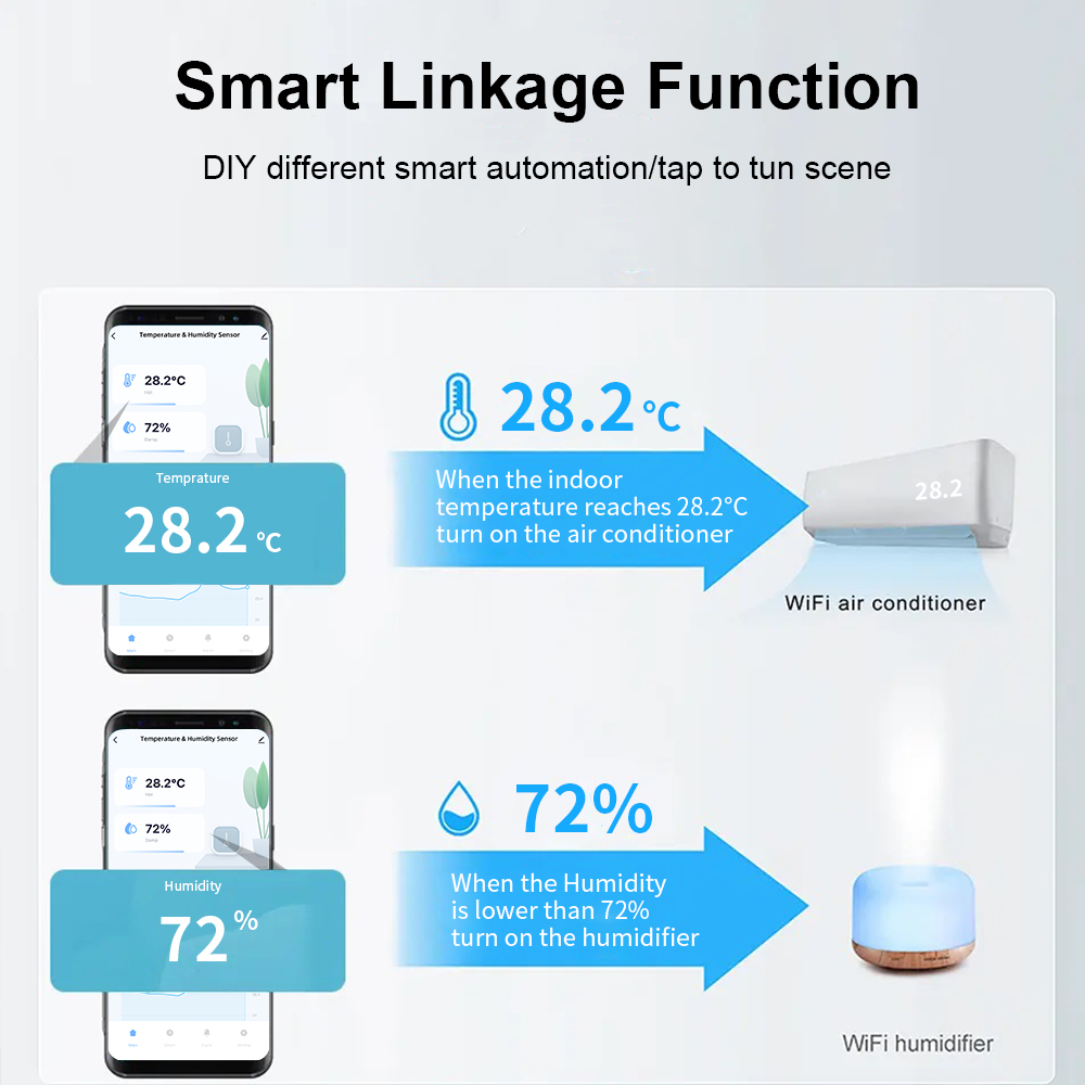 Tuya Zigbee/ WiFi Smart Temper - đánh giá và giá Smart Home Improvement
