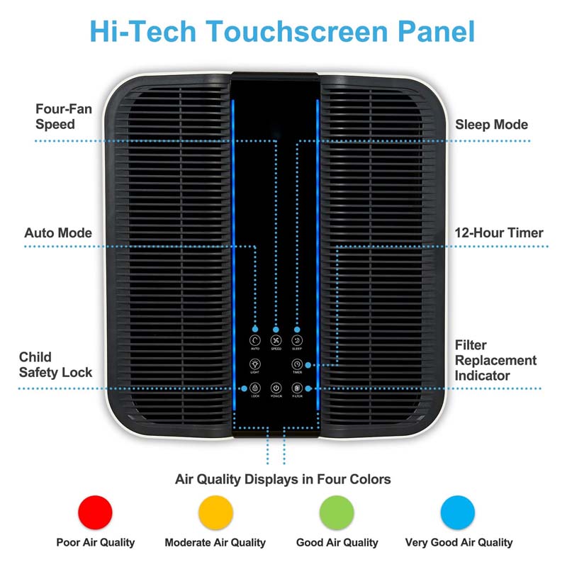 Smart Air Purifier for Bigger  - đánh giá và giá Smart Home Improvement
