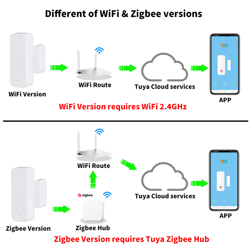 Tuya WiFi Zigbee Door Window S - đánh giá và giá Wireless Door Sensor