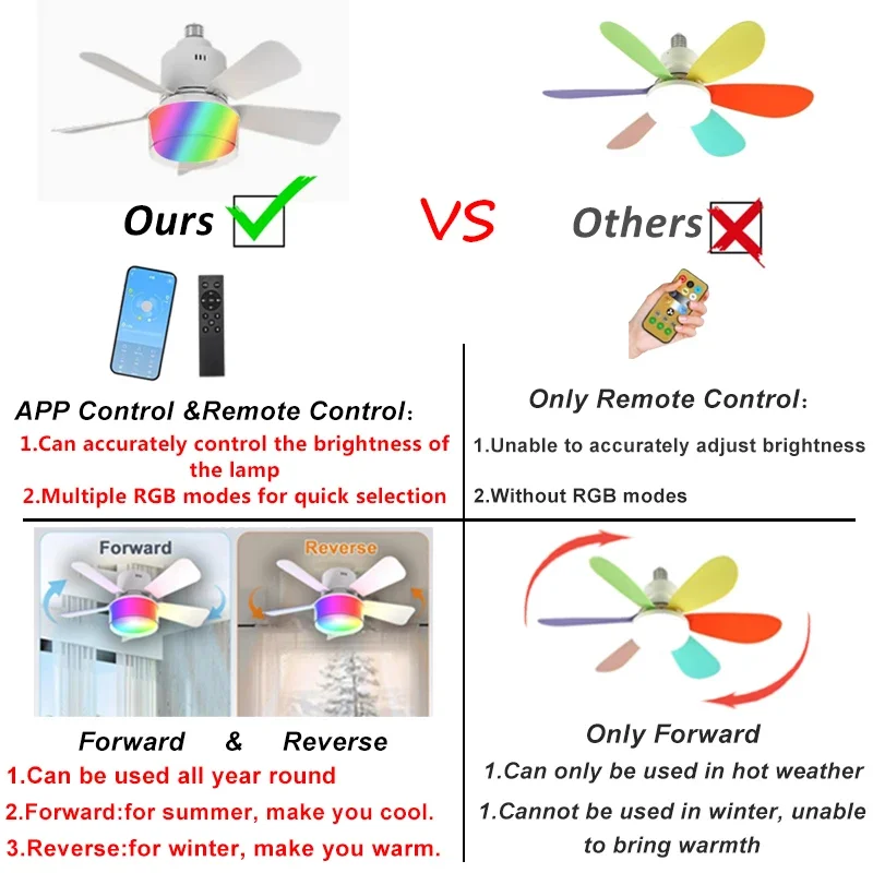 RGB LED Ceiling Fan Lamps E27  - đánh giá và giá Smart Home Ventilation System