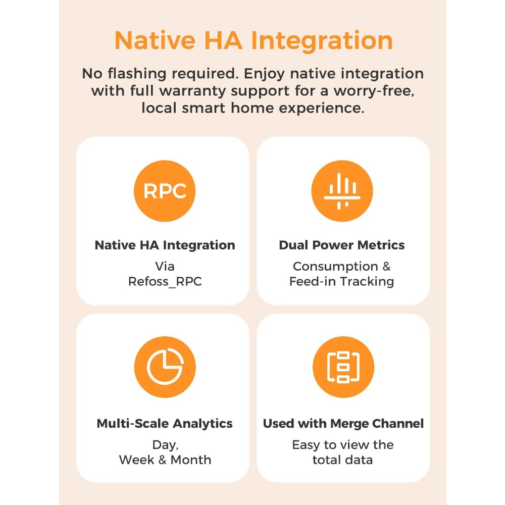 US Shipping Smart Home Energy  - đánh giá và giá Smart Home Ui