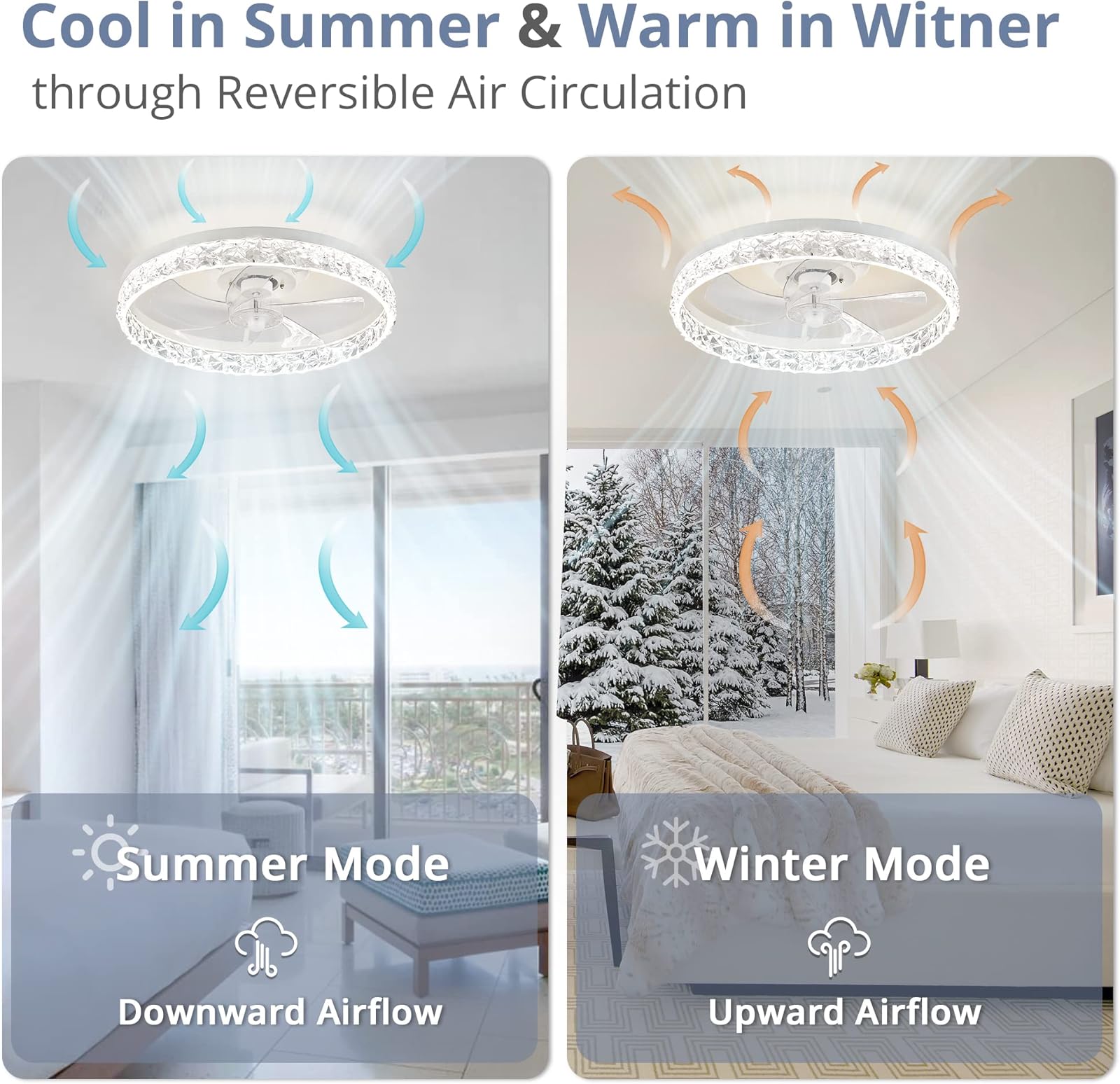Modern LED Ceiling Fan Lmap Re - đánh giá và giá Smart Home Ventilation System