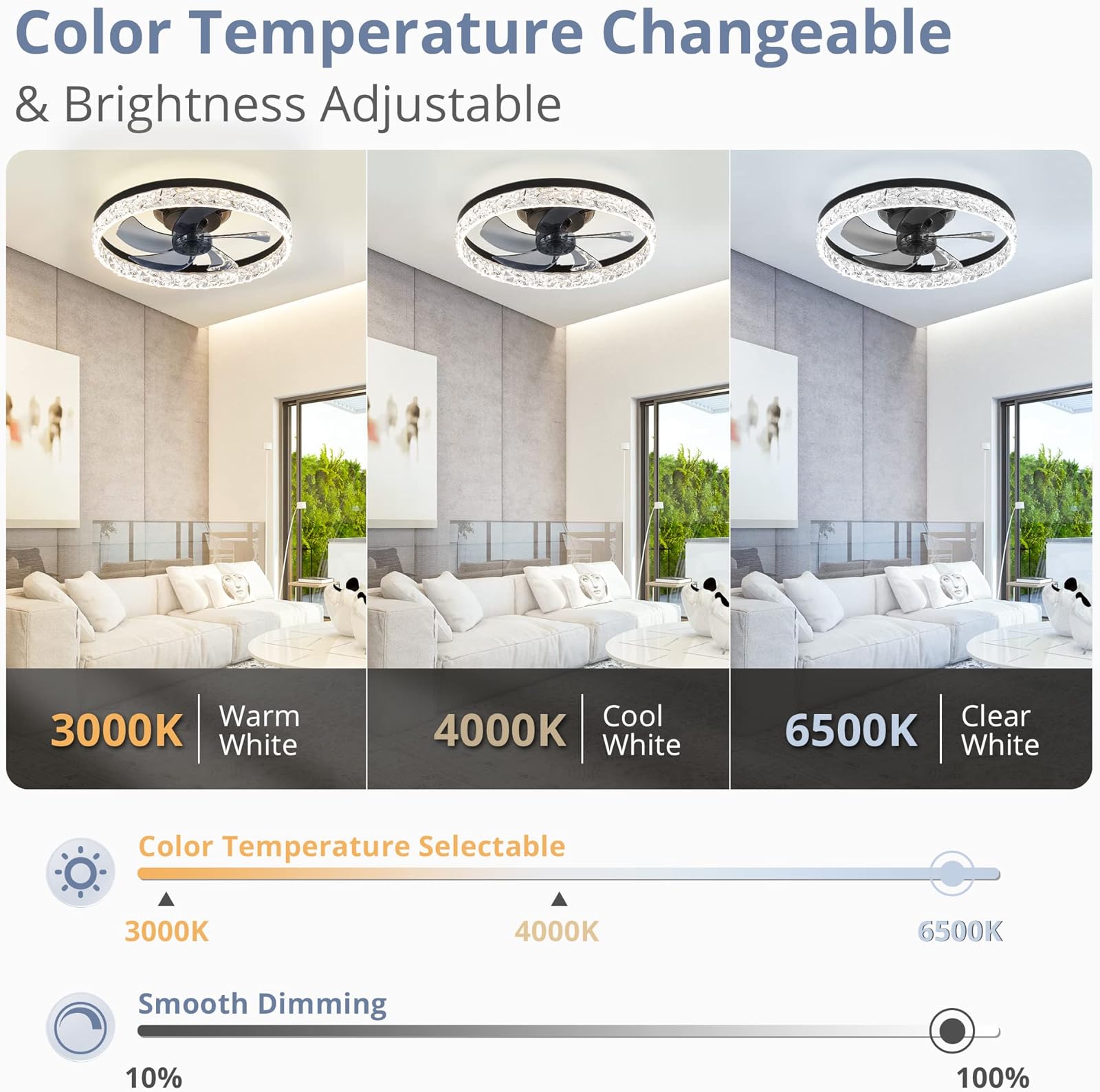 Modern LED Ceiling Fan Lmap Re - đánh giá và giá Smart Home Ventilation System