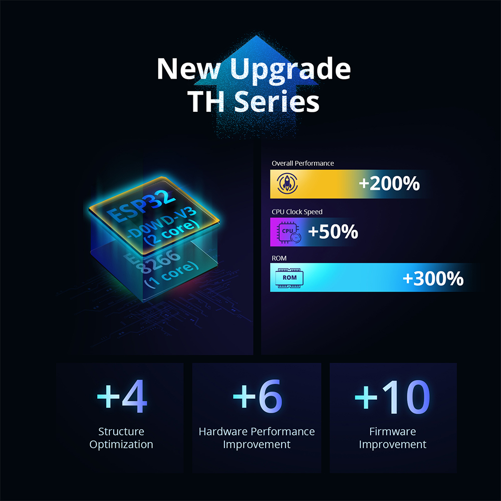 SONOFF Thứ Elite Thông Minh Nh - đánh giá và giá Home Automation Kit