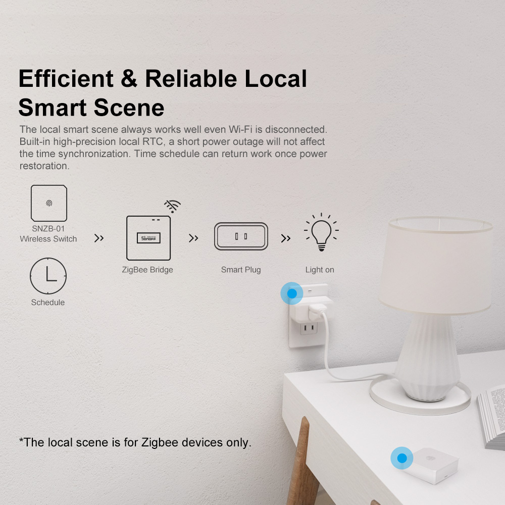 SONOFF ZBBridge-P ZigBee Gatew - đánh giá và giá Smart Home Improvement