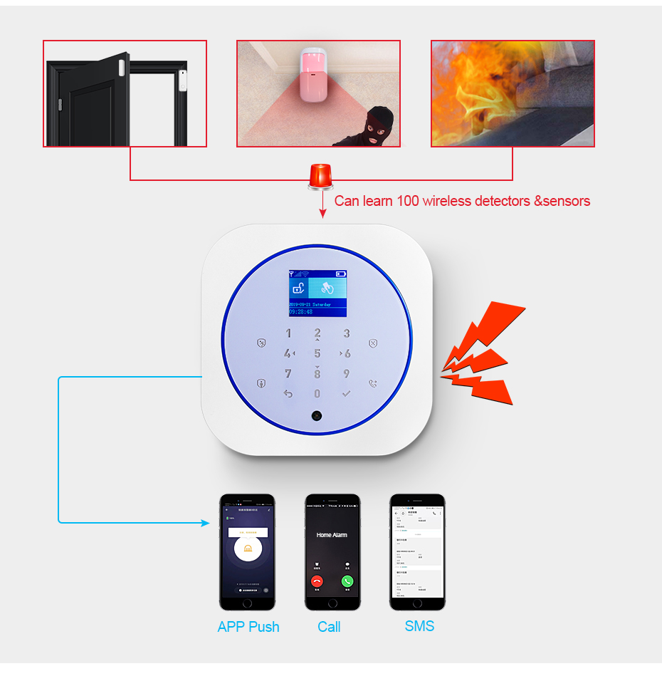 KERUI G12 Home Security Alarm  - đánh giá và giá Home Automation Kit