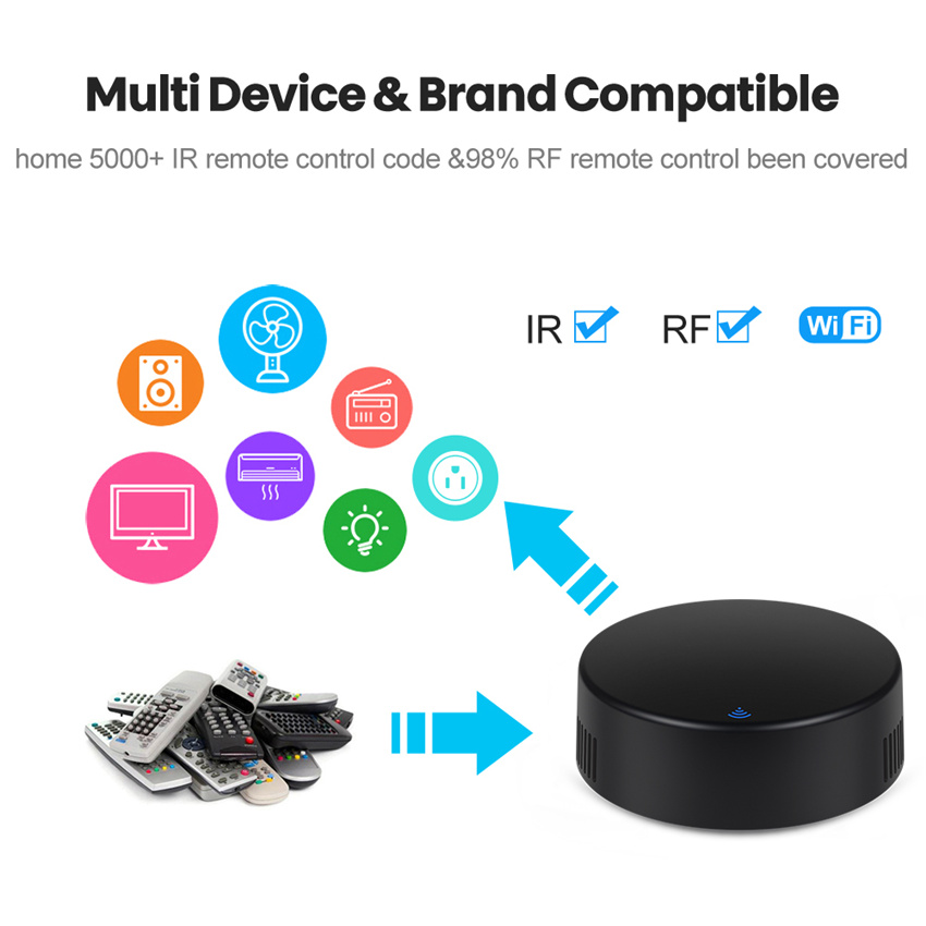 Tuya Smart RF IR Remote Contro - đánh giá và giá Smart Home Lg
