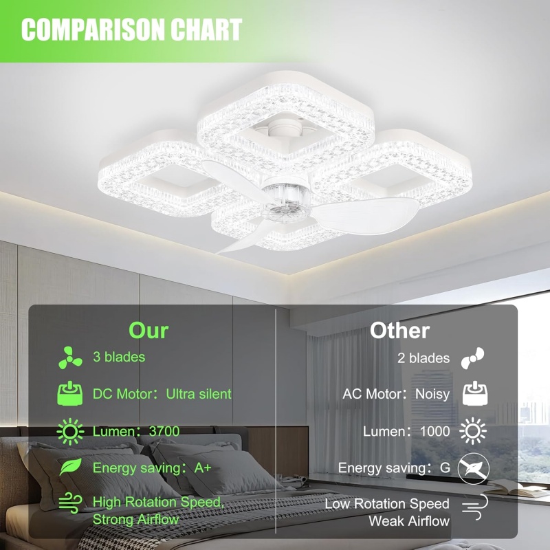 Smart LED Ceiling Fan Light 48 - đánh giá và giá Smart Home Ventilation System
